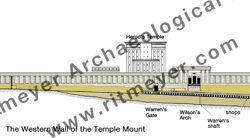 Temple Mount Western Wall