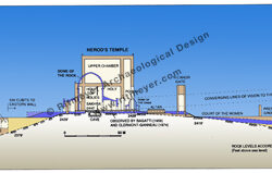 Temple Mount Section