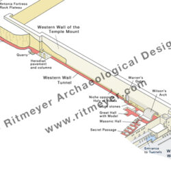 Western Wall Tunnels